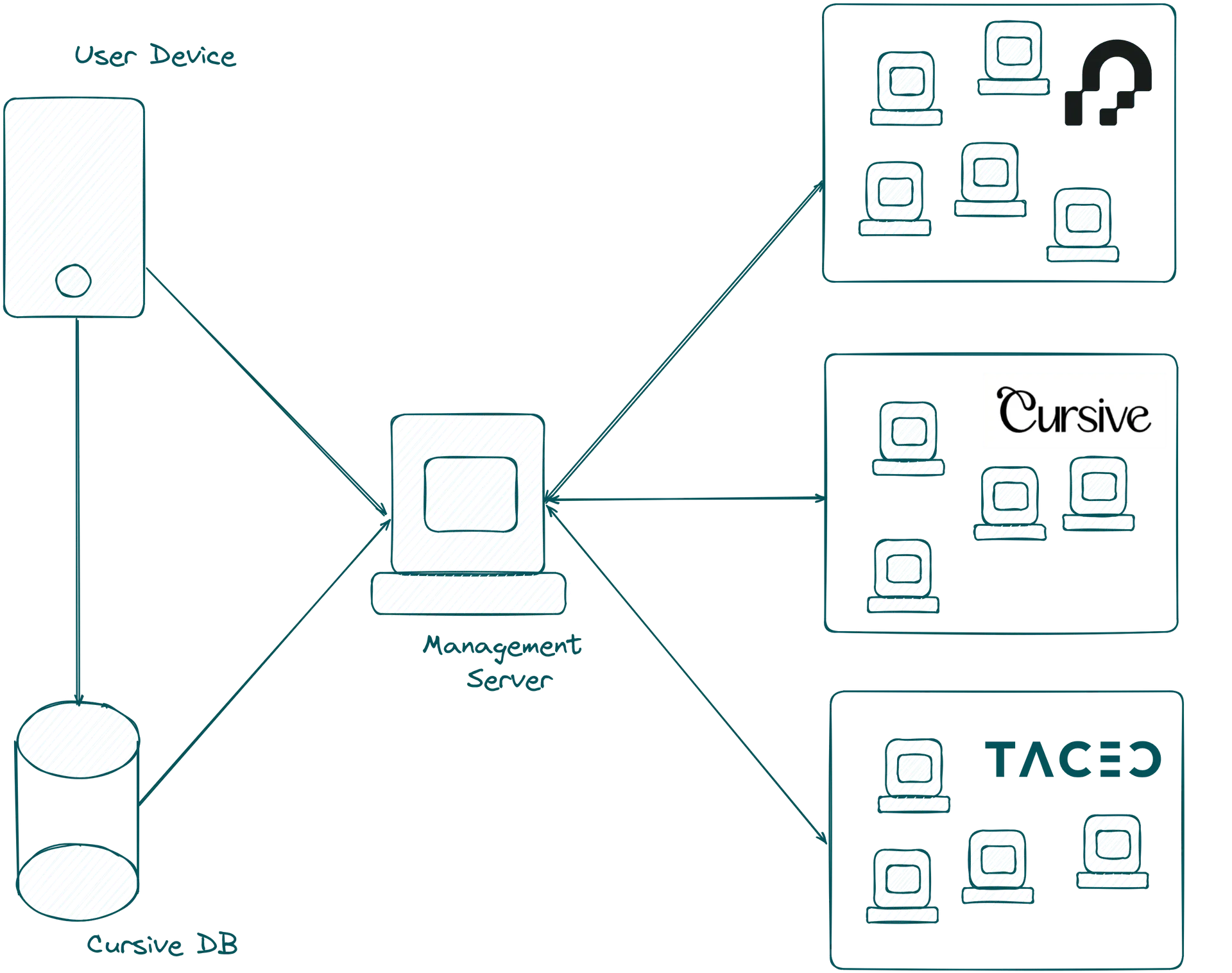 Depiction of the different actors in the alpha-network