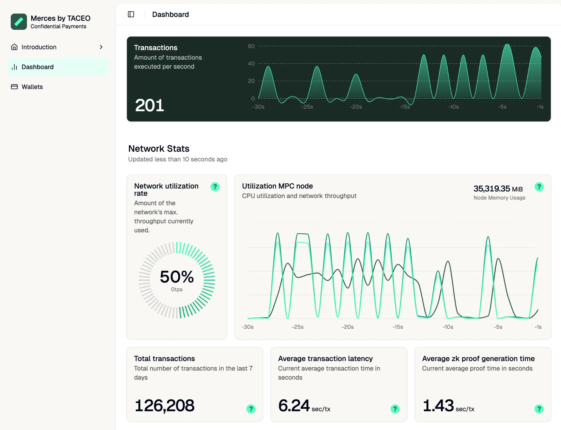 Merces dashboard