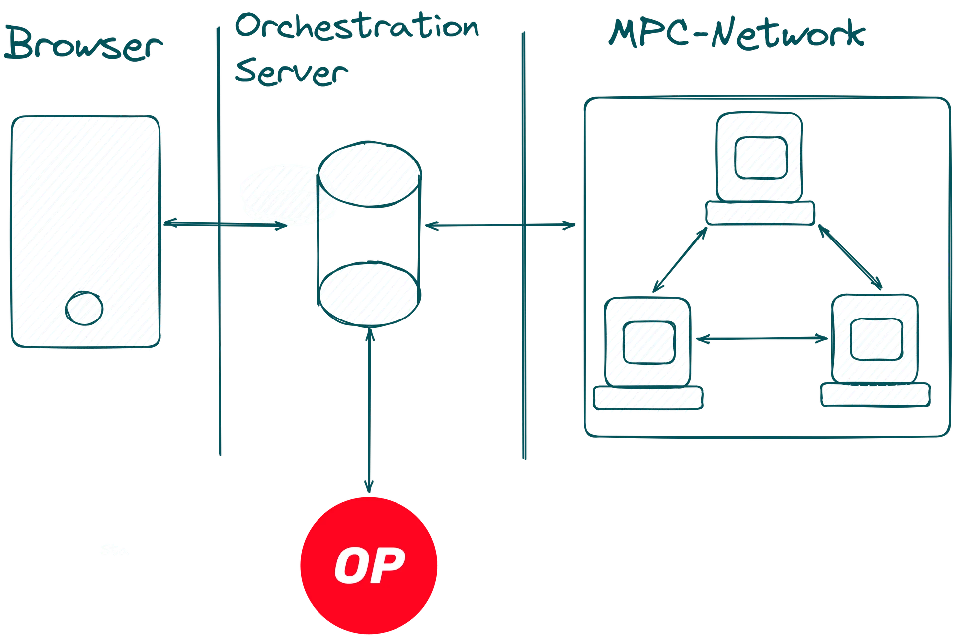 Four-components