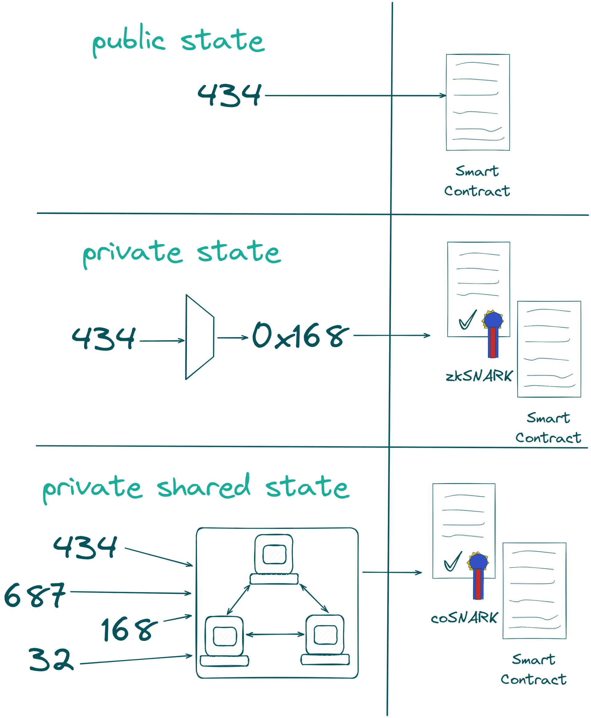 PrivateCompute