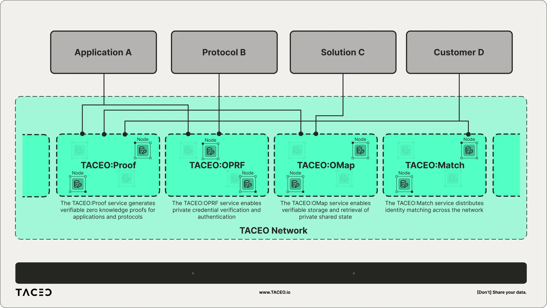 taceo-network.png