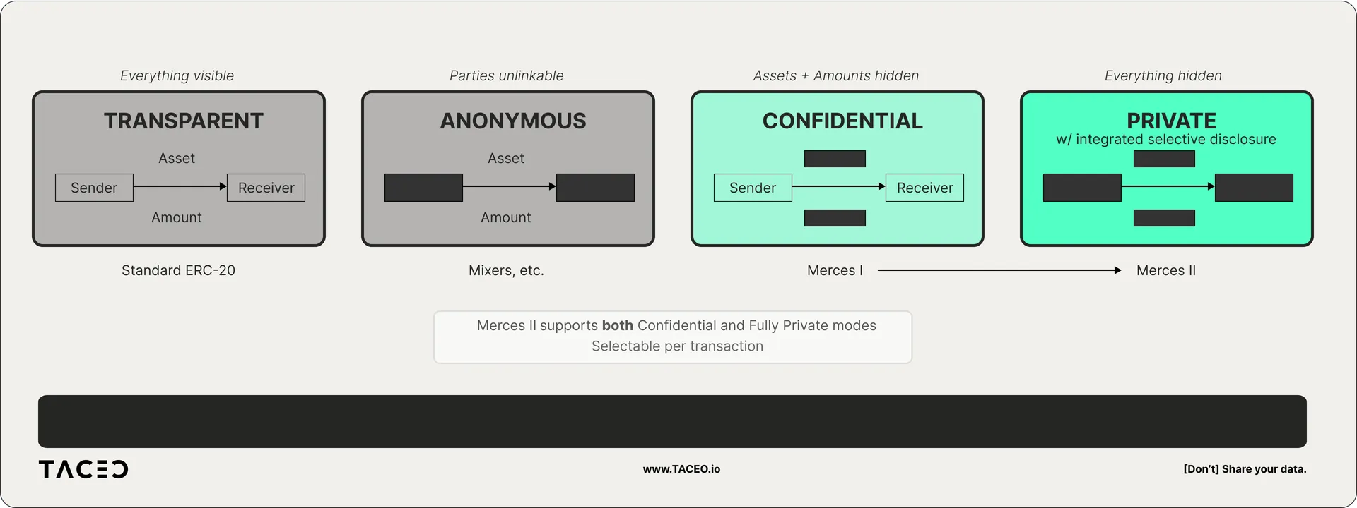transaction-privacy.png